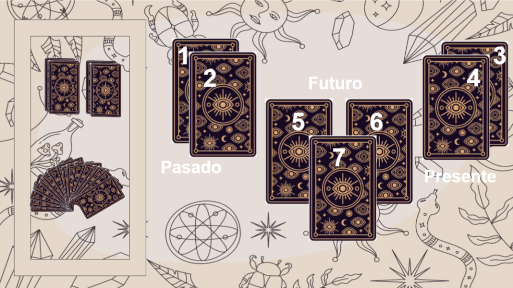 tarot_tirada7cartas