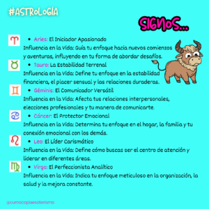 astrologia_cartaastralanunciosignos